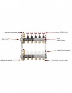 Distribuitori din inox FERRO - SN-RZP 2