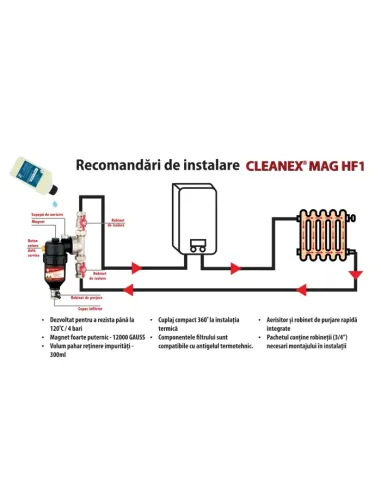 Filtru Cleanex Mag HF1- 22mm (3/4) +  Solutie Cleanex all round LBXCMPK022