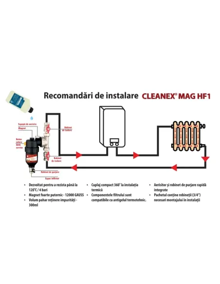 Filtru Cleanex Mag HF1- 22mm (3/4) +  Solutie Cleanex all round LBXCMPK022