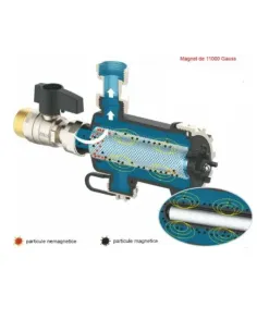 Filtru antimagnetita AlfaKal MTX-FHP 3/4″, miez magnetic 11000 Gauss 2