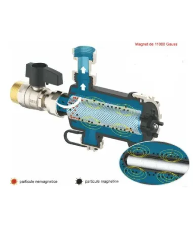 Filtru antimagnetita AlfaKal MTX-FHP 3/4″, miez magnetic 11000 Gauss