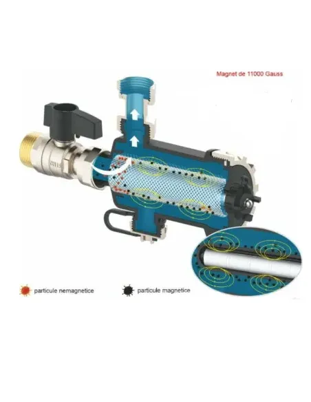 Filtru antimagnetita AlfaKal MTX-FHP 3/4″, miez magnetic 11000 Gauss