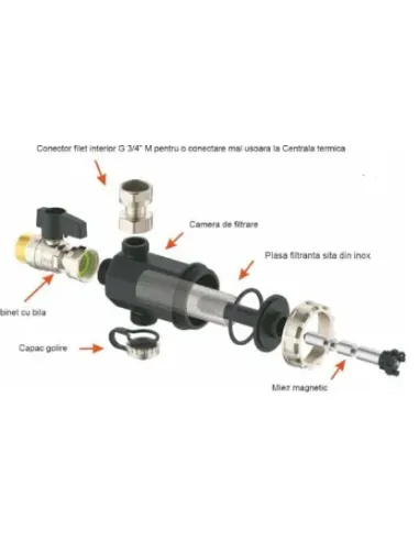 Filtru antimagnetita AlfaKal MTX-FHP 3/4″, miez magnetic 11000 Gauss